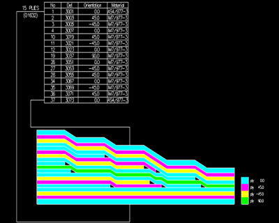 Composite Skin Design and Fabrication Planning